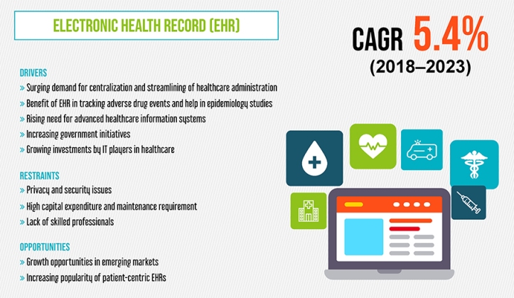 Electronic-Health-Record-(EHR)