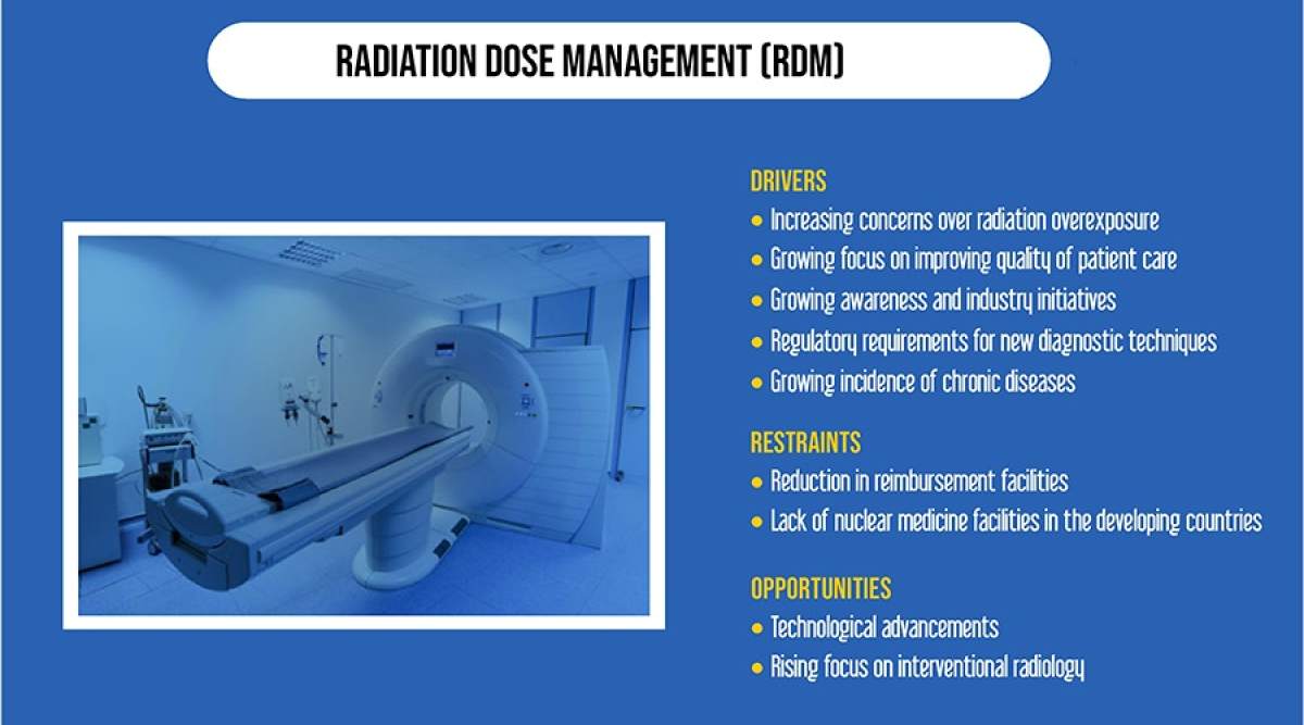 Radiation Dose Management Market to Register Growth because of Rising Awareness Regarding Radiation Exposure